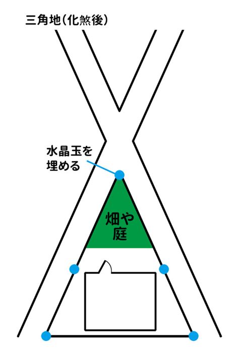 三角地 風水|三角地は風水的にはどんな土地？三角形の土地の特徴まとめ